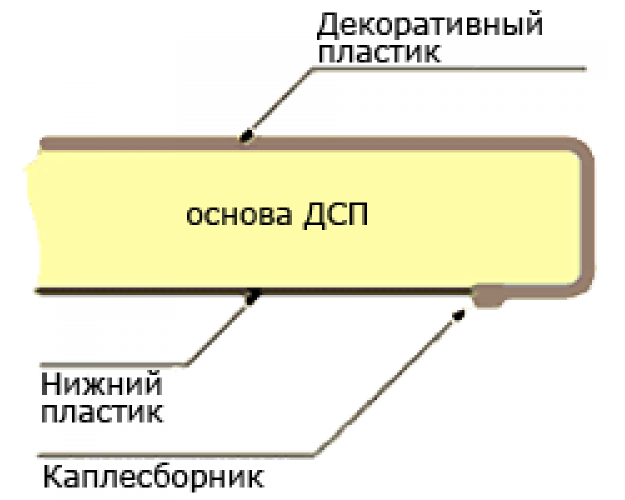 Мебельный щит (3000*600*6мм) №228 Белые камешки